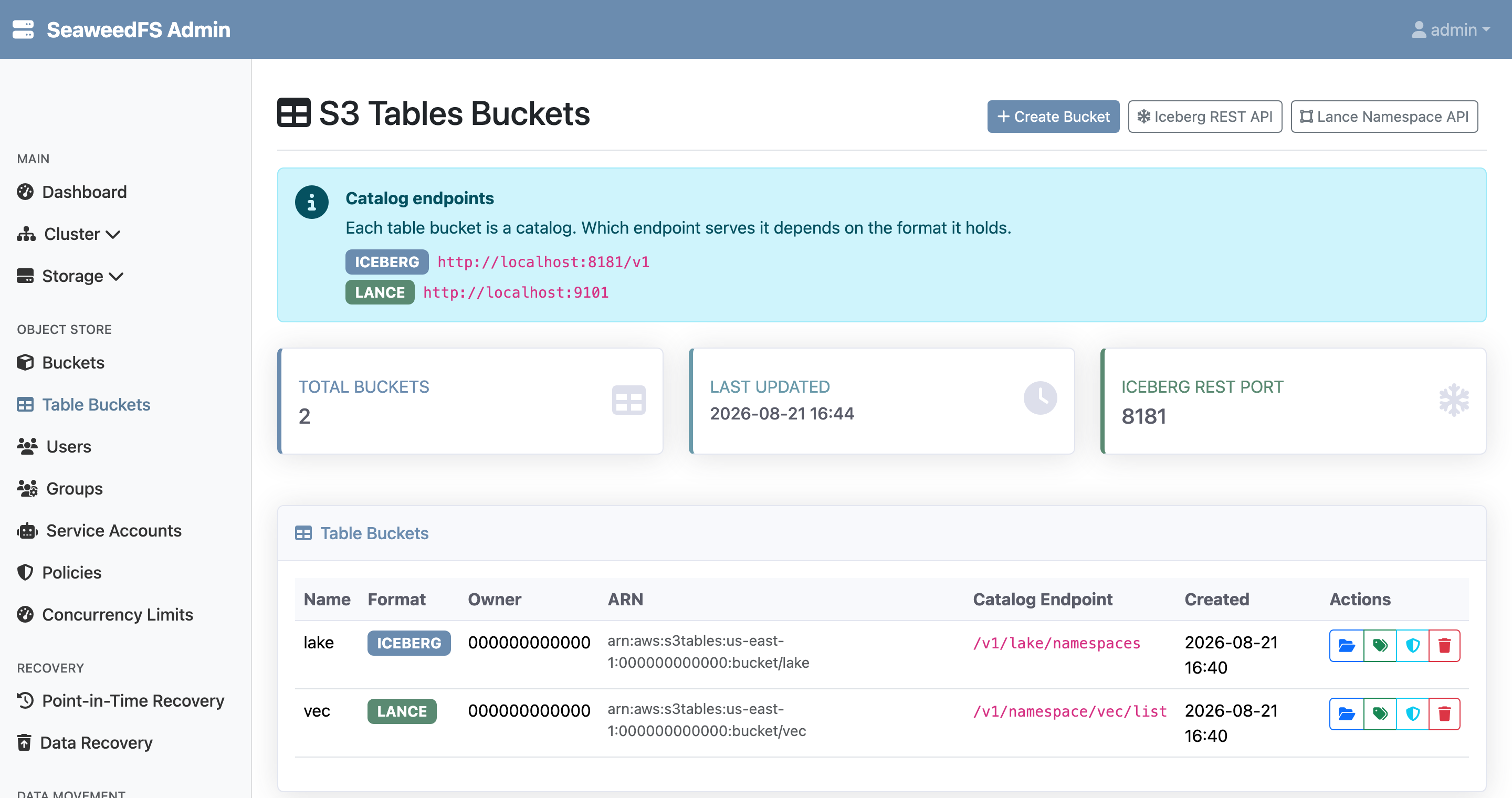 The SeaweedFS Admin UI S3 Tables Buckets page showing two buckets: lake with a blue ICEBERG badge and catalog endpoint /v1/lake/namespaces, and vec with a green LANCE badge and endpoint /v1/namespace/vec/list. A callout lists the Iceberg REST endpoint at :8181 and the Lance Namespace at :9101.