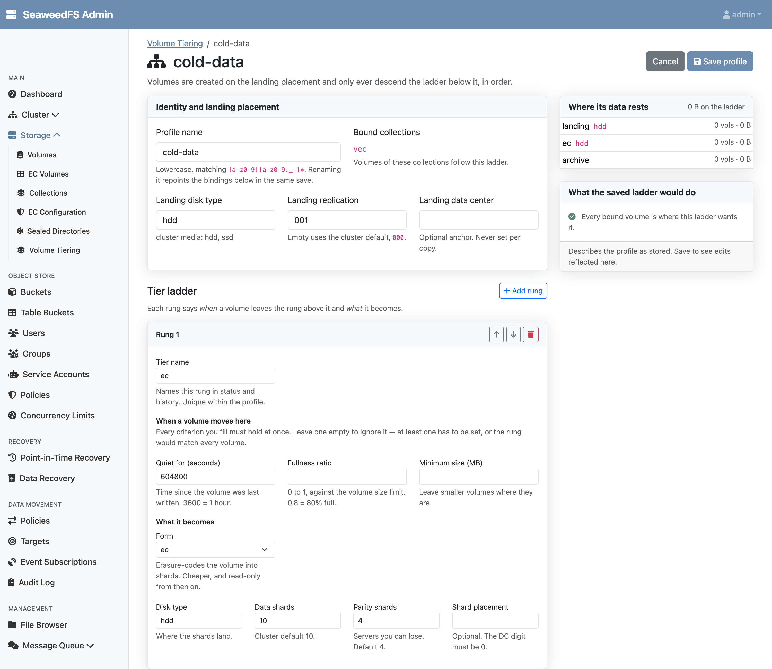 The Admin UI profile editor for cold-data: fields for profile name, landing disk type hdd, landing replication 001, optional landing data center; a Tier ladder section with Rung 1 named ec — trigger fields Quiet for seconds 604800, fullness ratio, minimum size MB — and What it becomes: form ec with disk type hdd, data shards 10, parity shards 4, optional shard placement. A sidebar shows Where its data rests per rung and a check that every bound volume is where this ladder wants it.