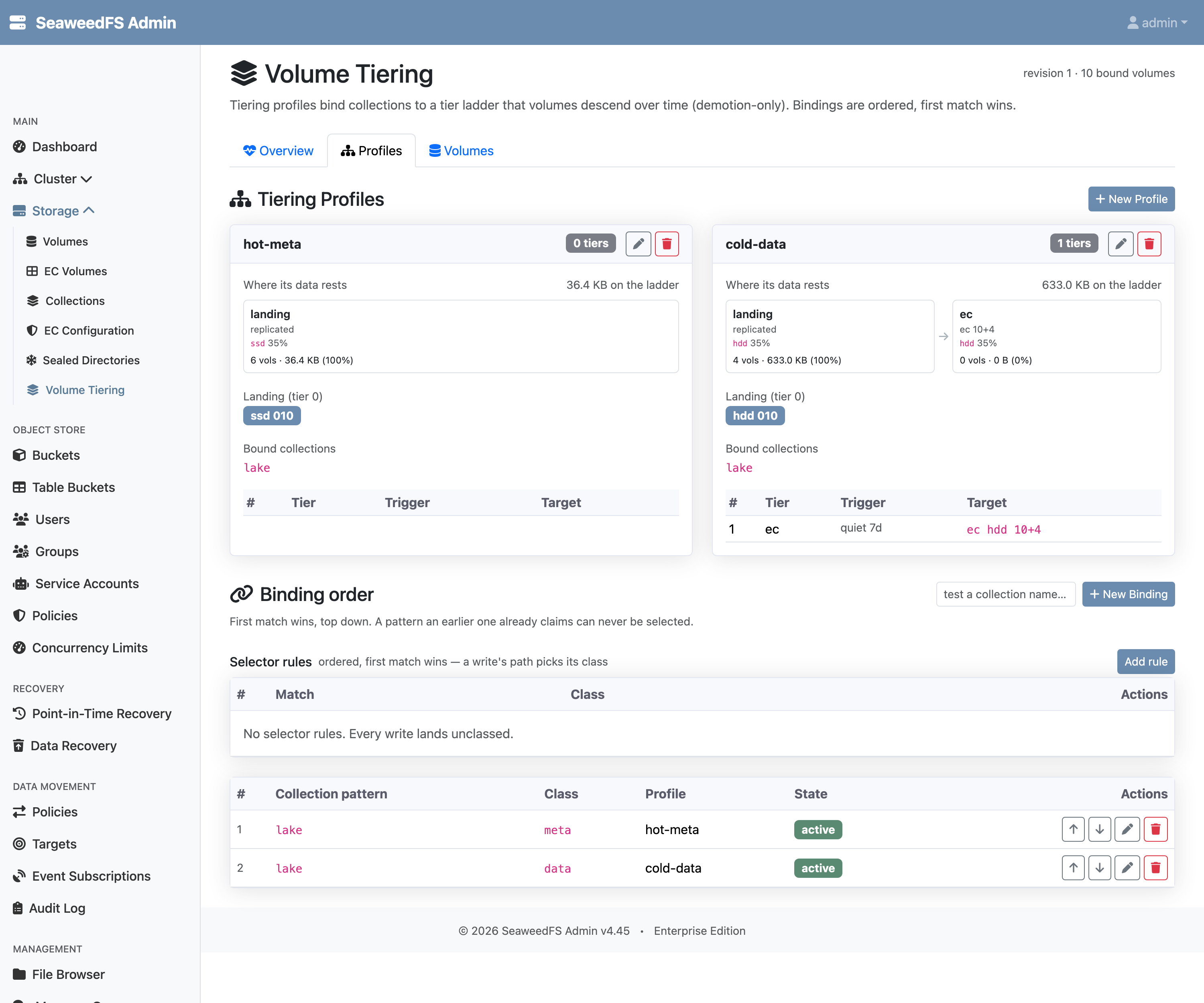 The Admin UI Volume Tiering Profiles tab showing hot-meta with landing ssd 010 and cold-data with landing hdd 010 plus an ec rung after quiet 7d becoming ec hdd 10+4, with bindings for collection lake mapping class meta to hot-meta and class data to cold-data.
