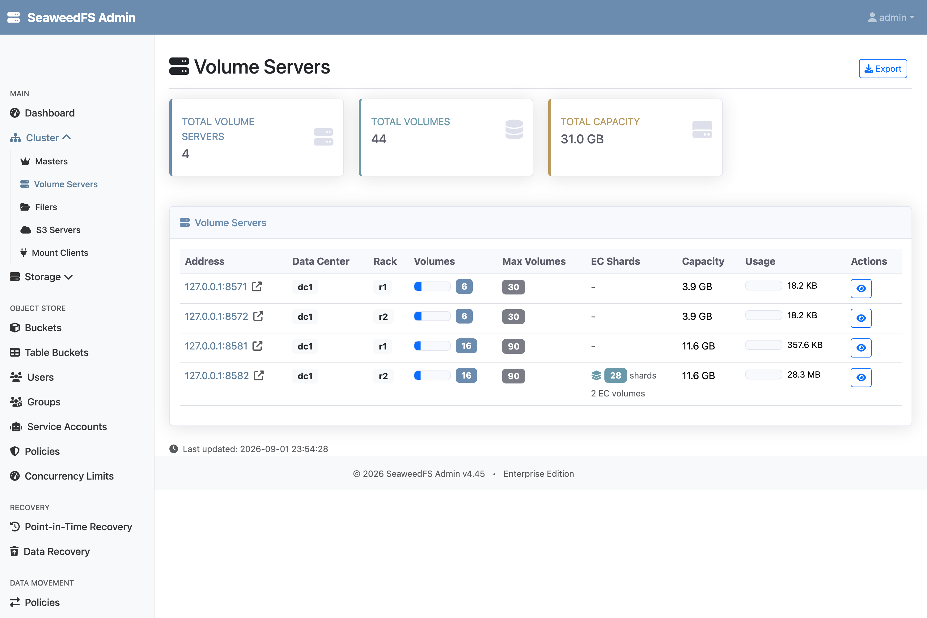 The Admin UI Volume Servers page with four servers: two SSD servers with 30 max volumes each and two HDD servers with 90 max volumes each, split across racks r1 and r2 in dc1.